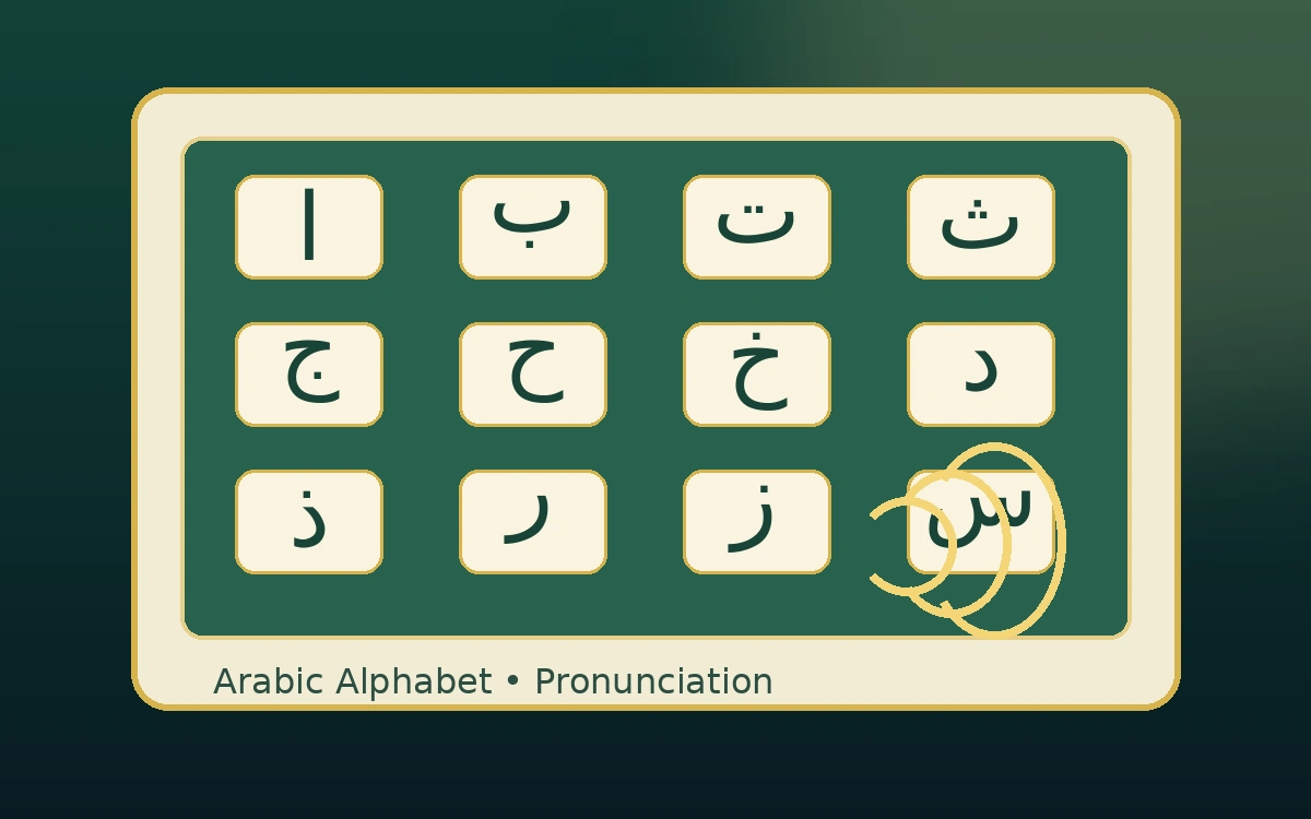 Arabic Alphabet & Pronunciation